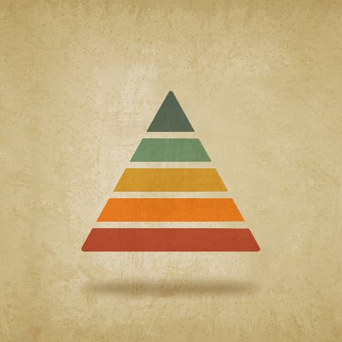 Maslow's Human Needs